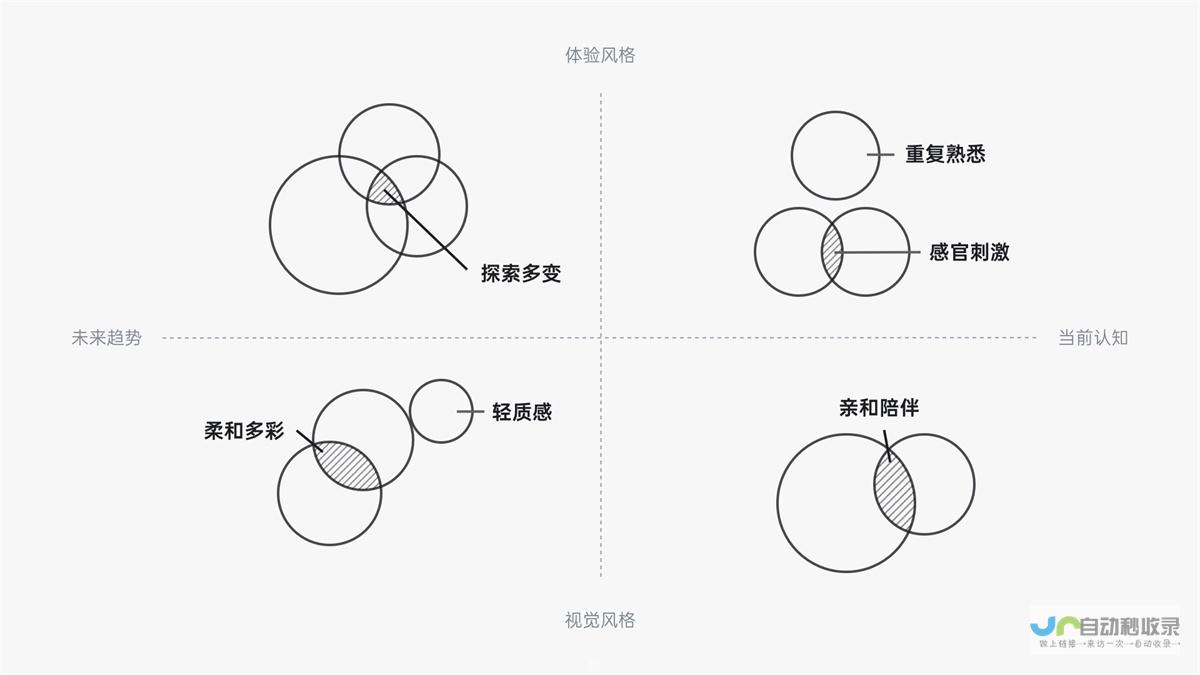 从零到一，定制您的完美网站：专业网站建设服务，助您成功