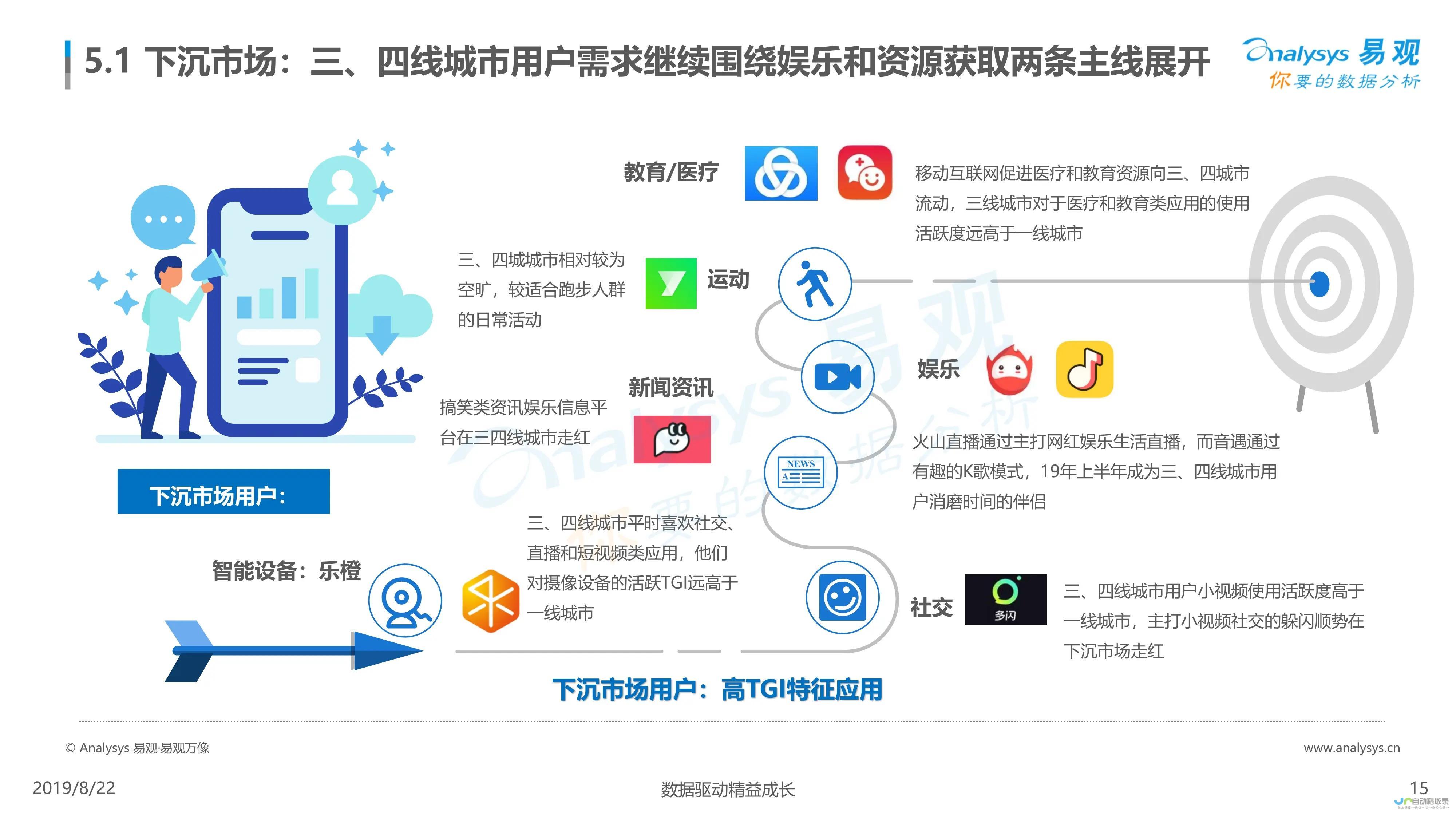 分析用户行为数据（例如访问路径、停留时间等）。