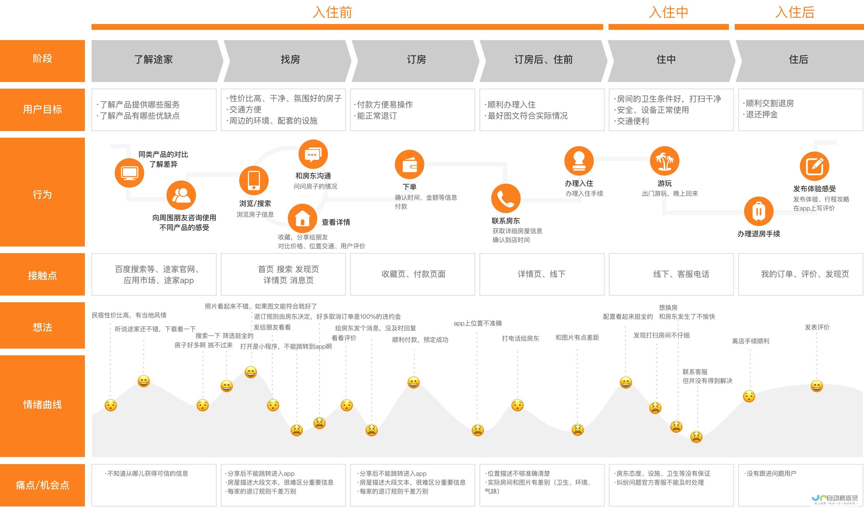 用户体验优化（UX）：我们充分理解用户行为和心理，致力于提升用户体验，让用户在您的网站上轻松找到所需信息，并产生积极的互动。