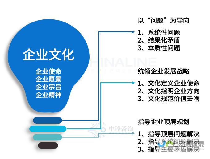 提升企业品牌形象、拓展市场空间：企业网站建设的策略与实践指南