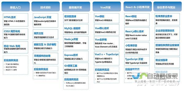 网页开发全栈技能提升：构建现代化网站与应用的实践技巧